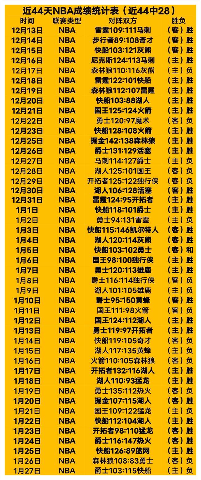 盛宴连轴战,掘金客场狂,力求连续三,星空,XingKong,星空注册网址,星空app,星空官网,星空网站,星空下载