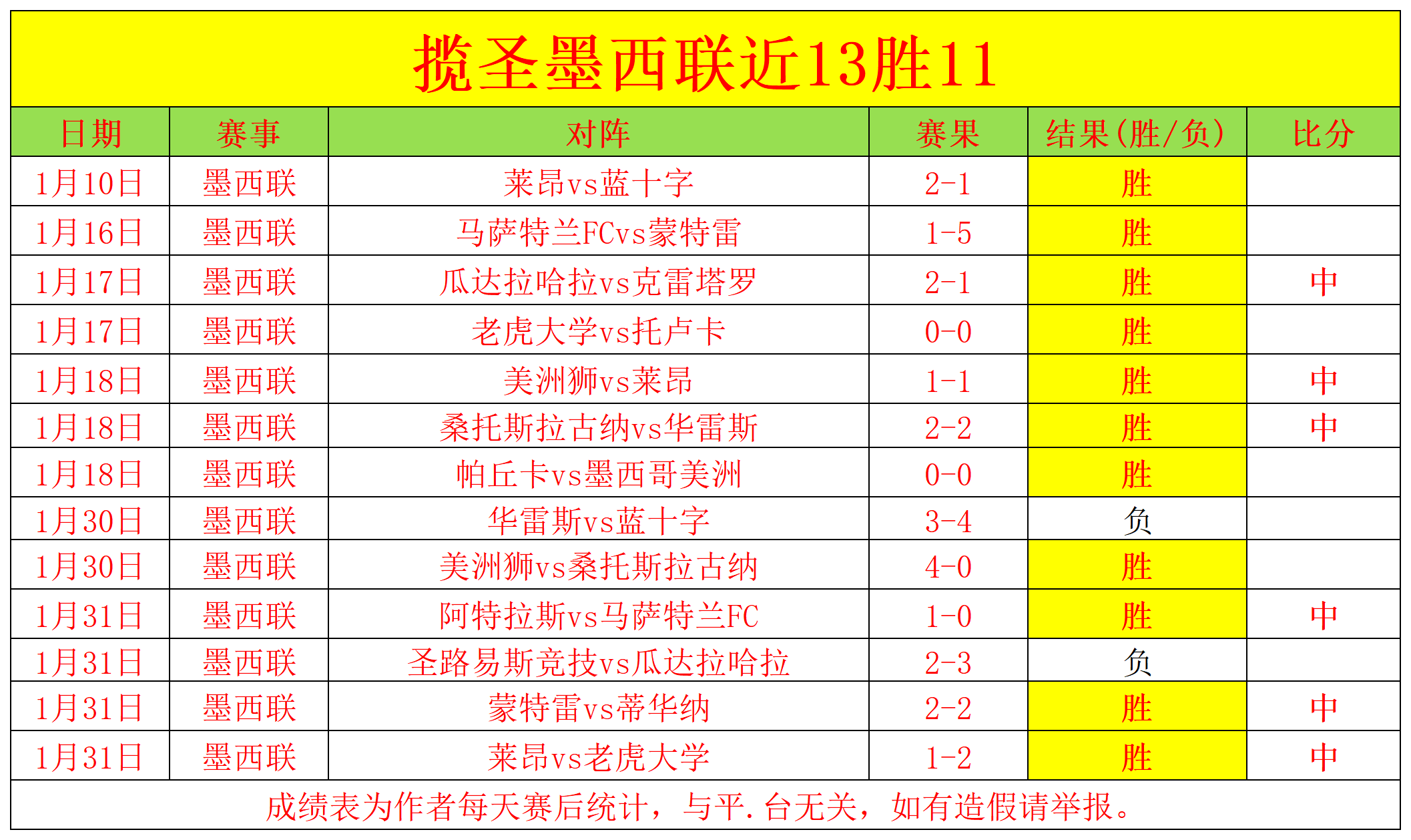 岁再创辉煌,西多夫庆生,三冠王荣耀,星空,XingKong,星空注册网址,星空app,星空官网,星空网站,星空下载