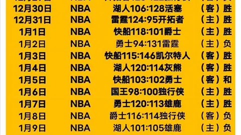 NBA盛宴连轴战！掘金客场狂飙，力求连续三胜奇迹再现！